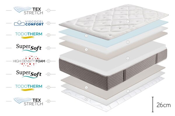 Materasso in schiuma bifacciale duro/medio duro 160x200 cm Platinum Classic - Moonia