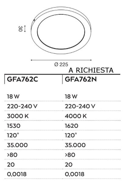 Plafoniera gea led sham r gfa762c 18w led 220v termoplastica lampada soffitto tonda moderna interno - Gea Led