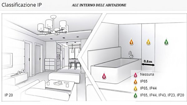 Faretto incasso led moderno gea led aurora q gfa375 gu10 alluminio spot esterni - Gea Led