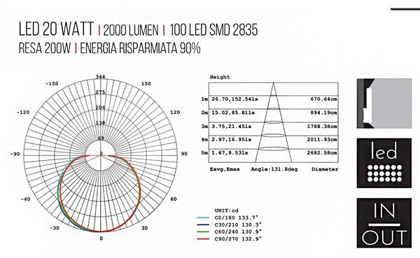 Applique esterno sovil daphne 99779 98779 led ip65 bianco lampada parete giardino - Sovil Illuminazione