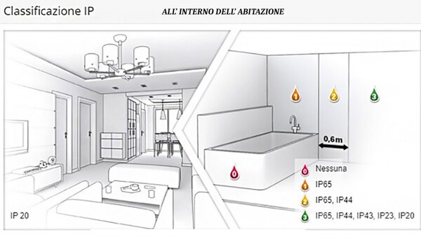 Faretto incasso quadrato perenz oasis 6744 b gu10 led acciaio spot incasso cartongesso - Perenz