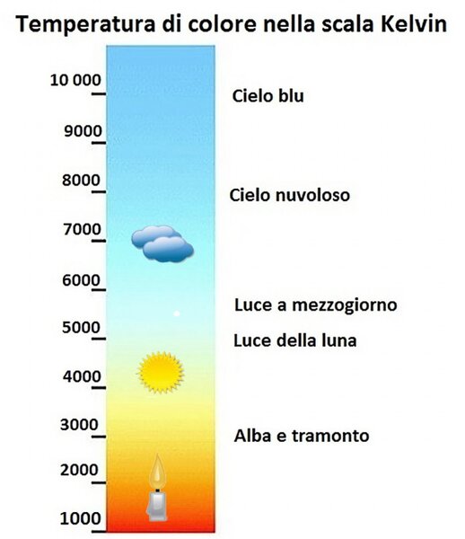 Applique led gea led lily m ges1062 gu10 ip54 grigio lampada parete alluminio monoemissione moderno - Gea Led