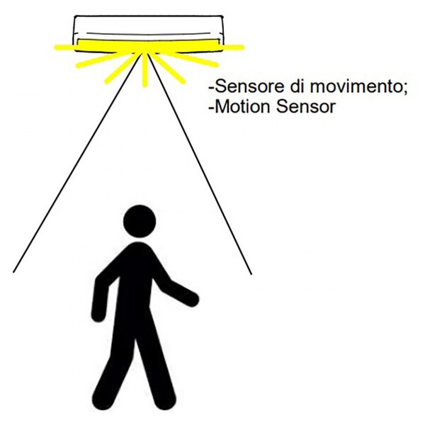 Plafoniera esterno sensore linea light mywhite r sensor 7806s 16w led ip65 lampada parete soffitto polietilene - Linea Light Group
