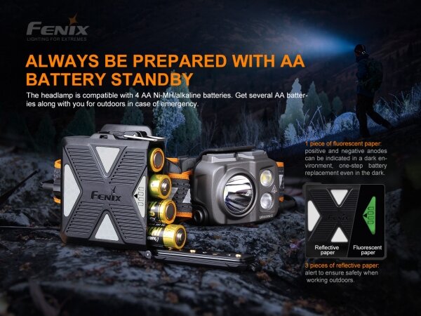 Fenix HP16R1250 - Lampada frontale LED ricaricabile 3xLED/USB 4xAA IP66 1250 lm 600 h