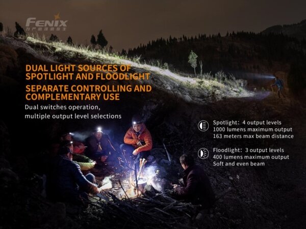 Fenix HM65R - Lampada frontale LED ricaricabile 2xLED/USB/2xCR123A IP68 1400 lucente 300 h 3400mAh