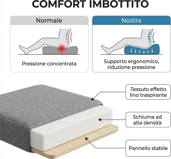 DecHome Divano Angolare 3 Posti Moderno con Chaise Longue Letto Estraibile Vano Contenitore in Tessuto Effetto Lino Dimensioni 197x129x85 cm colore