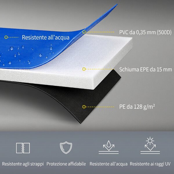 HOMCOM Copertura di Protezione per Trampolino Elastico（Ø366cm）