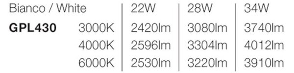 Plafoniera moderna gea led gpl430 led ip54 termoplastico - Gea Led
