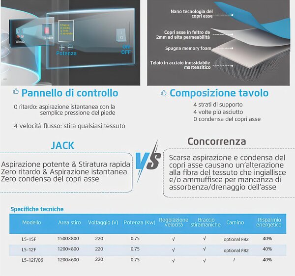 Tavolo da stiro Professionale Rettangolare, riscaldato aspirante.5L-12F-F82 flussi di velocit� Con Braccetto Dimensioni Area da Stiro 150x80 , Peso 100 kg Potenza