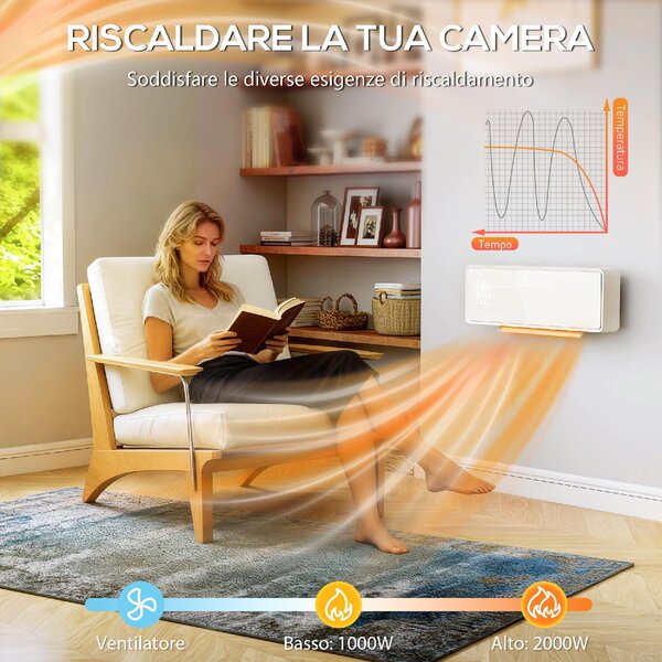DecHome Termoventilatore Stufa Elettrica Ceramica 2000W a Parete con 3 Modalit Temperatura Regolabile Timer Telecomando Blocco Bambini colore Bian