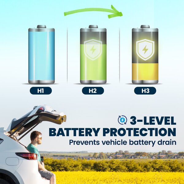Outsunny Frigorifero a compressore 20L -20℃-20℃ Frigorifero elettrico con controllo APP, luci LED, porta USB, protezione batteria | Aosom Italy